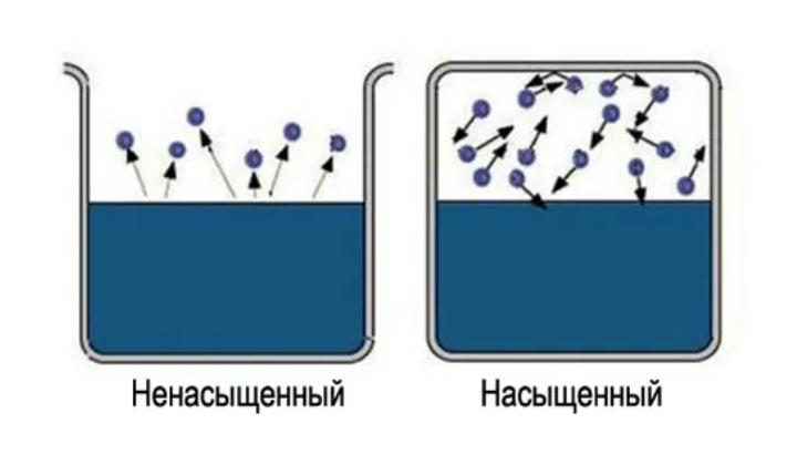 зависимость температуры пара от давления