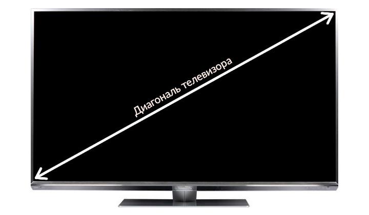 диагонали телевизора