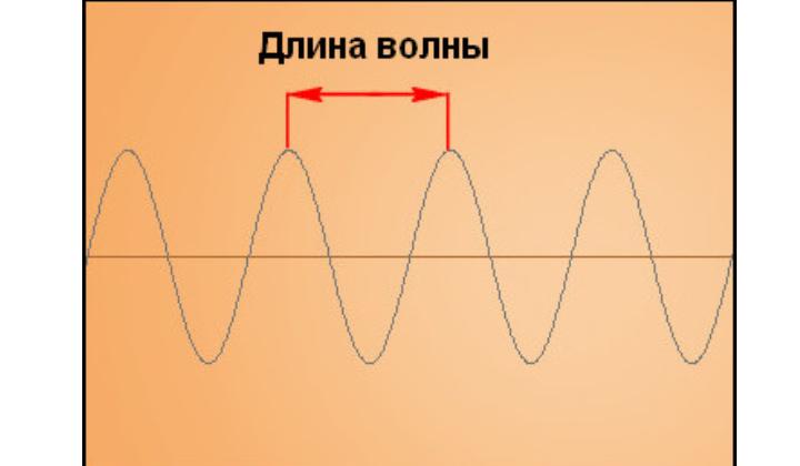 Волны самой низкой частоты. Звуковые волны длина волны. Длина волны звуковых частот. Частота звуковой волны формула. Длина волны акустика.