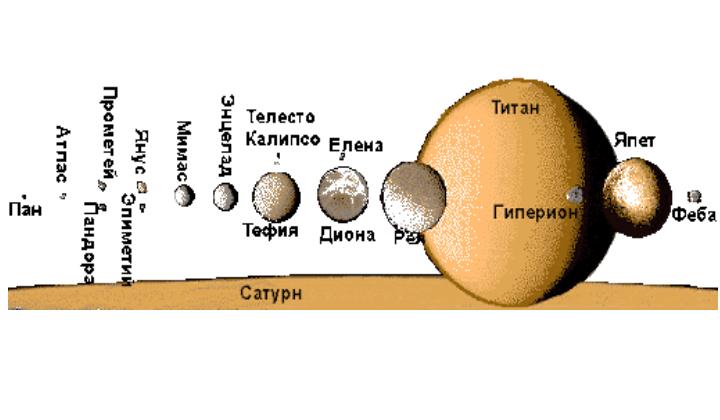 факты о сатурне