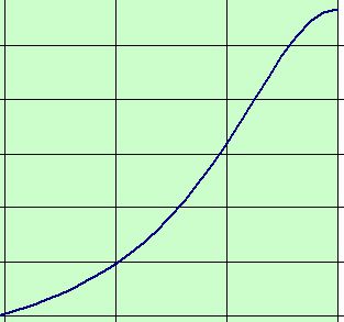 rules of differentiation of functions