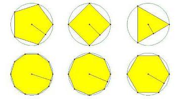 число сторон правильного многоугольника 