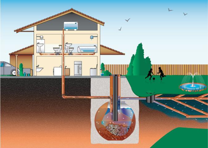 как сделать канализацию в загородном доме