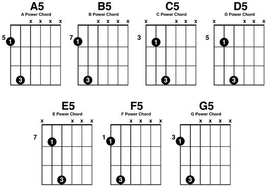 power chords