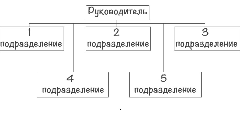 Generalized principle of operation