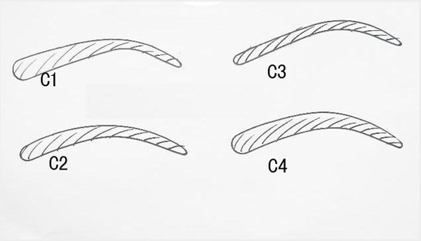 Types of size stencils