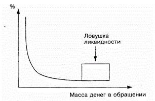 investment trap