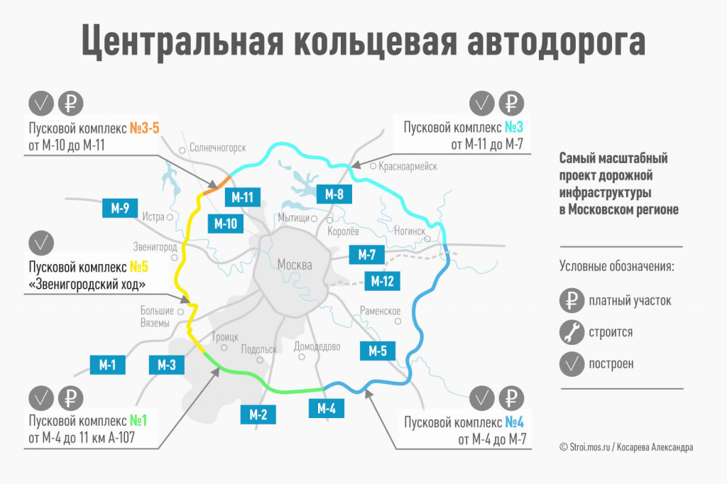 как оплатить цкад