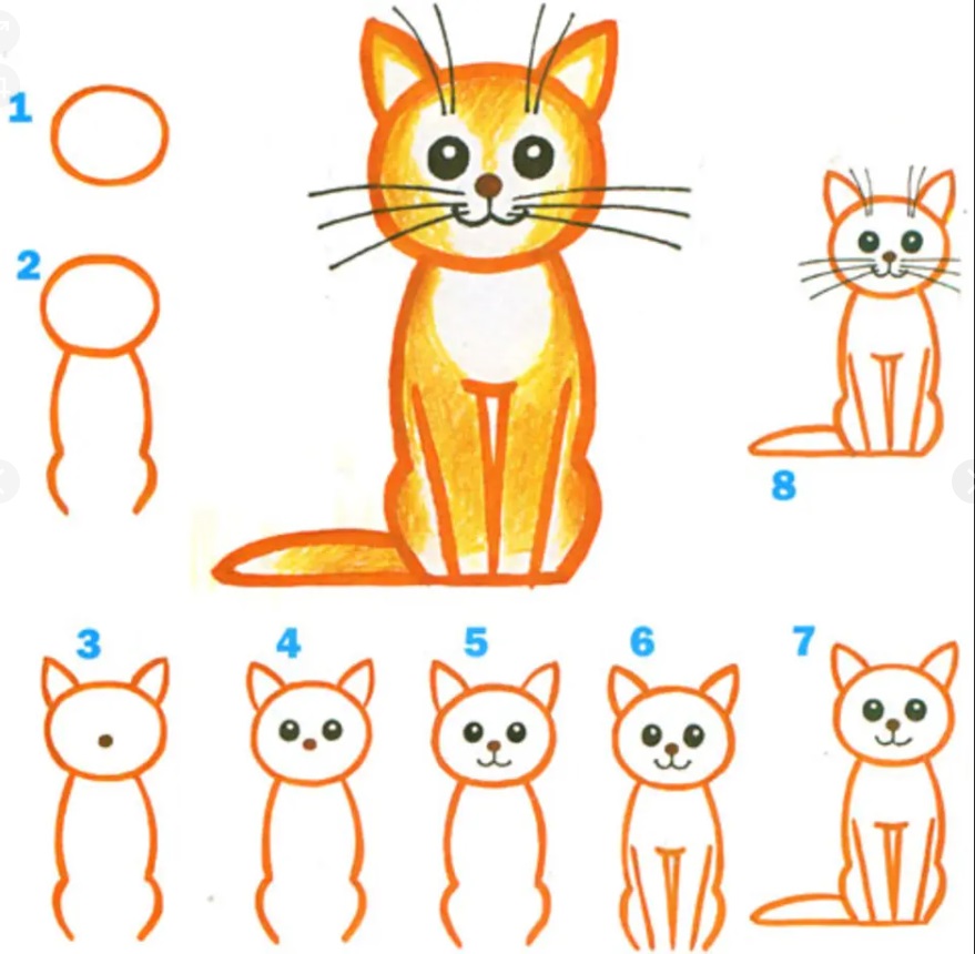 Покажи как нарисовать кошечку. Этапы рисования кошки для дошкольников. Поэтапное рисование кошки для детей. Схема рисования кошки для дошкольников. Рисование кошки в старшей группе.