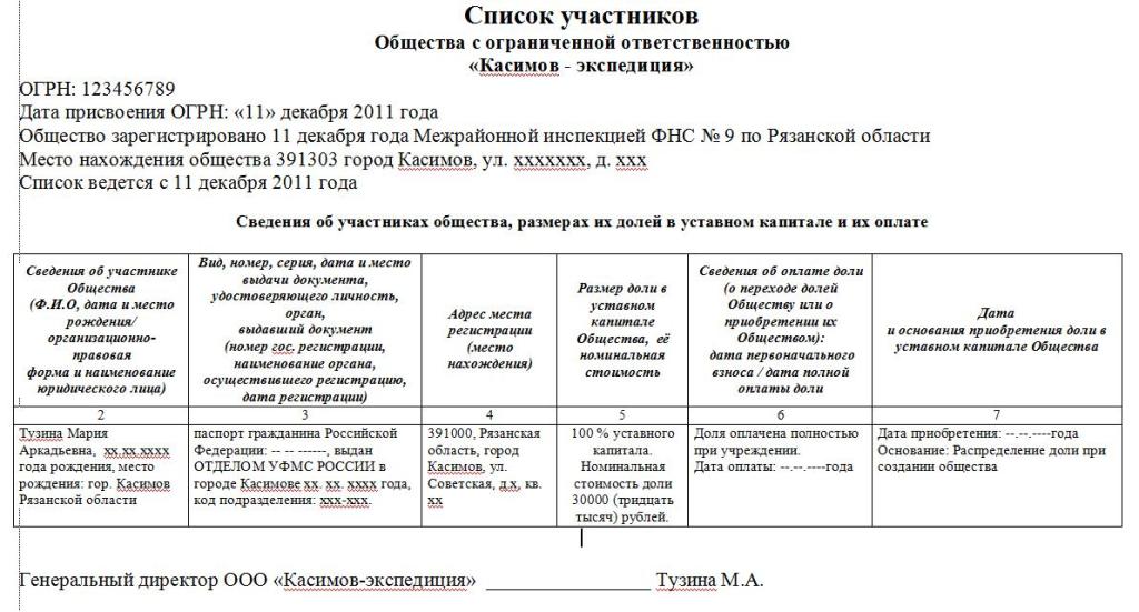 образец заполнения списка участников ооо