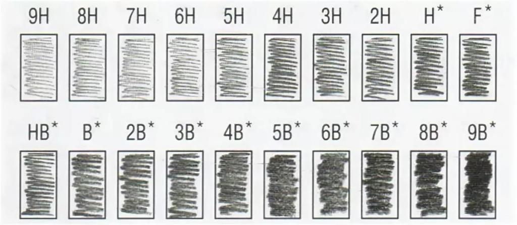 Плотность грифеля. Твёрдость карандашей таблица и мягкость. Карандаши по мягкости и твердости таблица. Твёрдость карандашей обозначение. Маркировка карандашей по твердости и мягкости.
