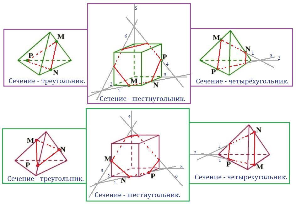 План урока сечения