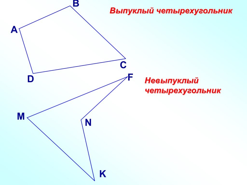 Как нарисовать выпуклый четырехугольник