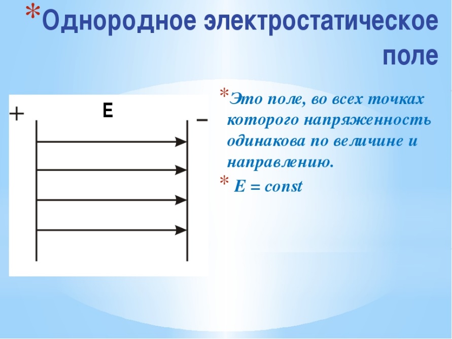 Однородное электрическое поле