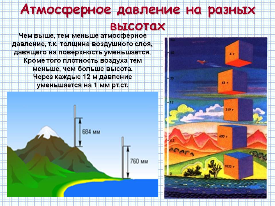 Зависимость высоты и плотности воздуха