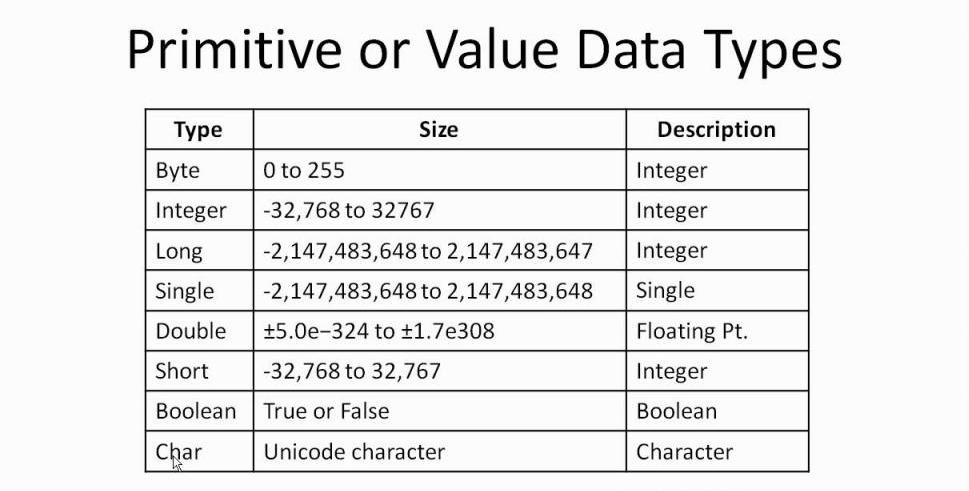 Oracle raw тип данных