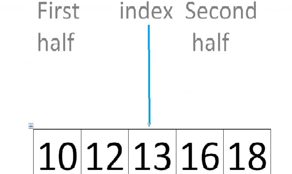 binary search