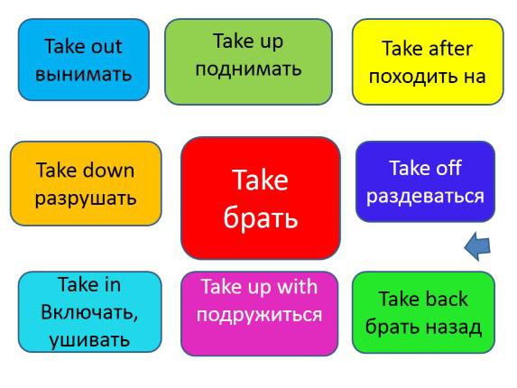 фразовый глагол to take