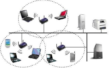 wlan setup