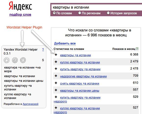 Частоту яндекса. Частота запросов в Яндексе. График запросов в Яндексе.