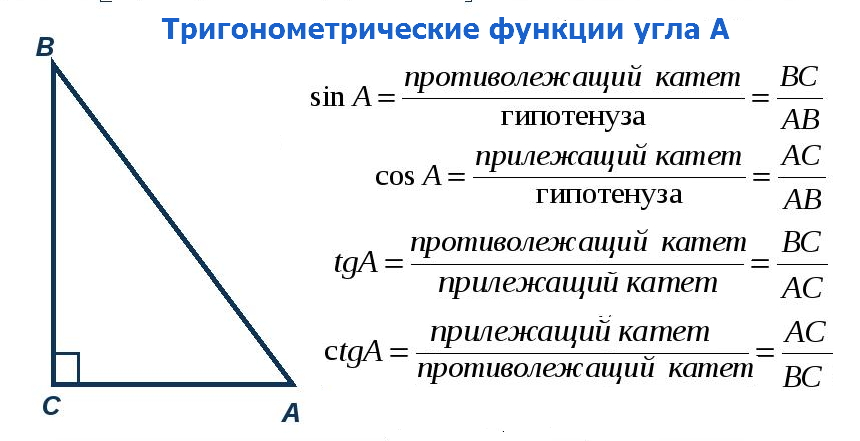 Тригонометрические функции решение треугольников. Косинус синус тангенс противолежащий прилежащий. Тангенс это отношение синуса к косинусу. Синус это отношение синуса к косинусу. Тангенс это отношение синуса.