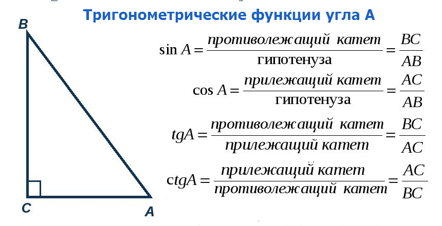 Прямоугольный треугольник прилежащий. Синус косинус тангенс противолежащий прилежащий. Тангенс это отношение синуса к косинусу. Синус косинус тангенс прилежащий. Синус это отношение синуса к косинусу.