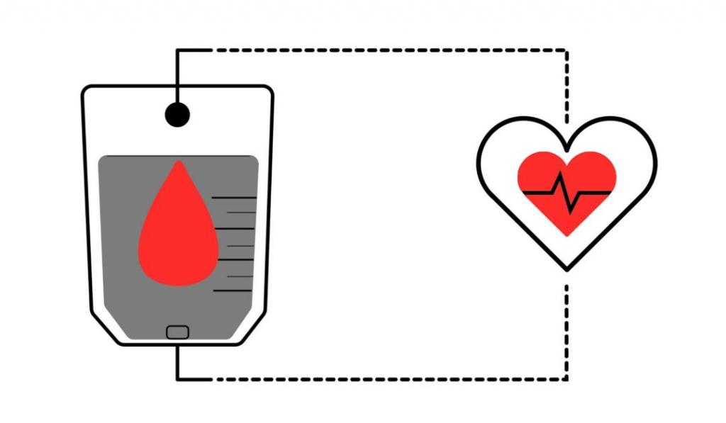 донорство крови