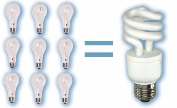  лампочка энергосберегающая