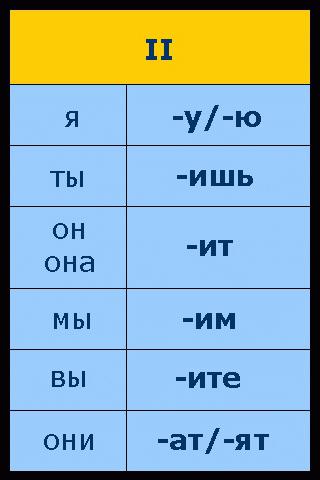 как пишется видит или видет