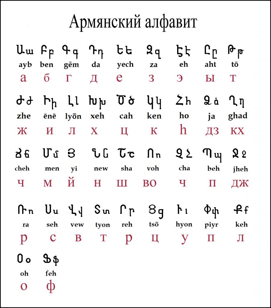 Перевести с армянского на русский по фото
