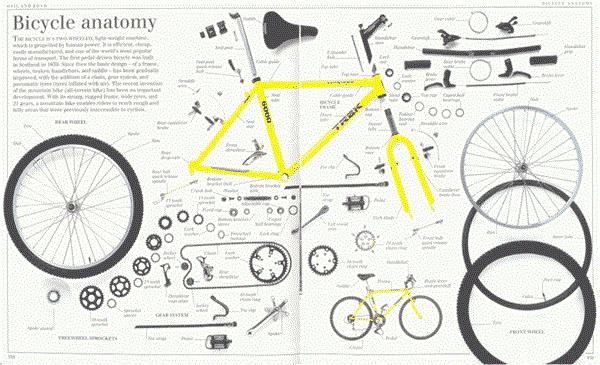конструкция велосипеда