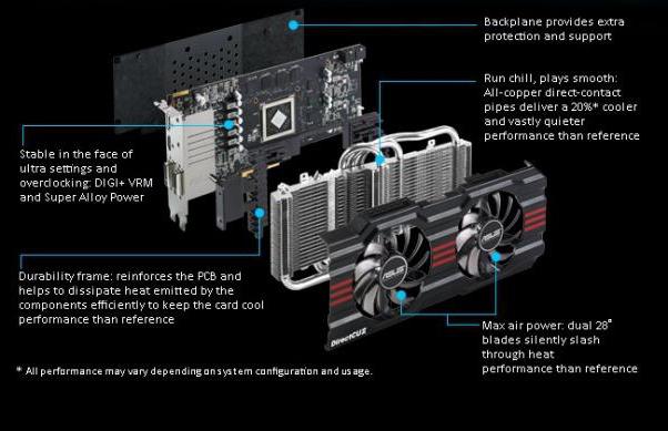 geforce gtx 660 характеристики