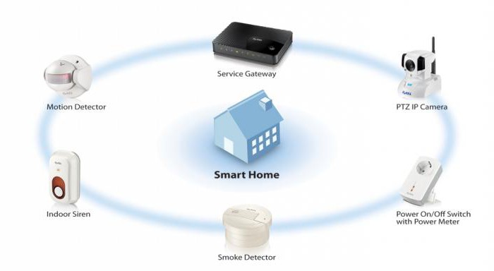 setting up the zyxel keenetic lite 2 router for dummies