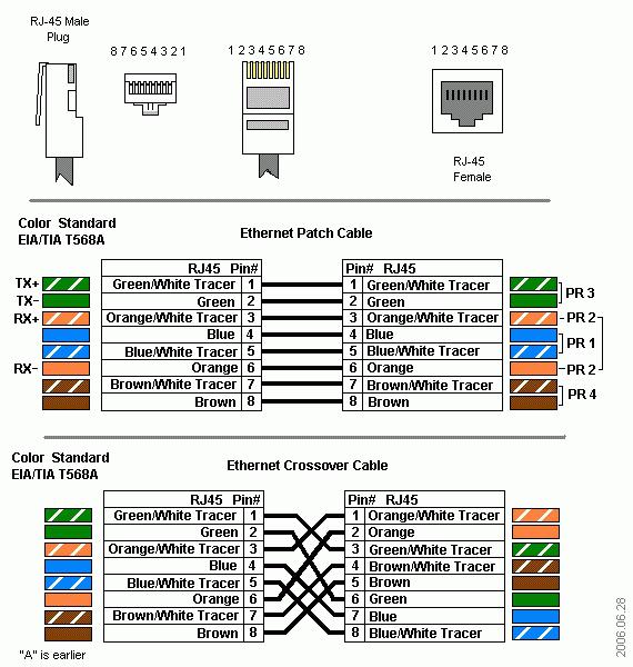 RJ45