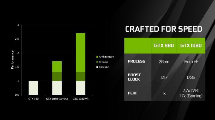 geforce gtx 1080 характеристики