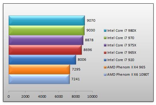 процессор intel core i7 970