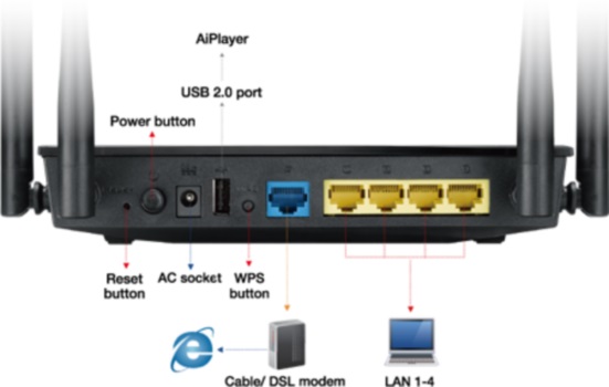 ASUS router setup