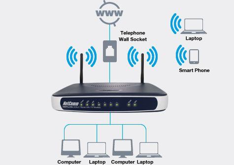 Чем отличается роутер vdsl от adsl