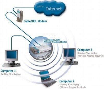 Что такое маршрутизация в роутере d link