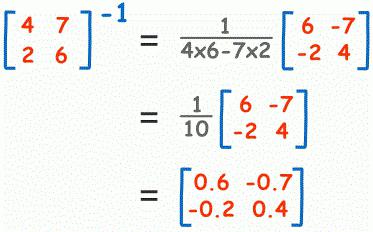 The inverse matrix is ​​finding.