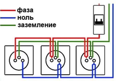 triple socket