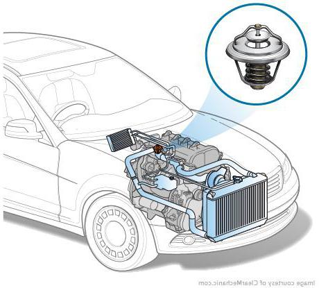Принцип работы автомобильного термостата