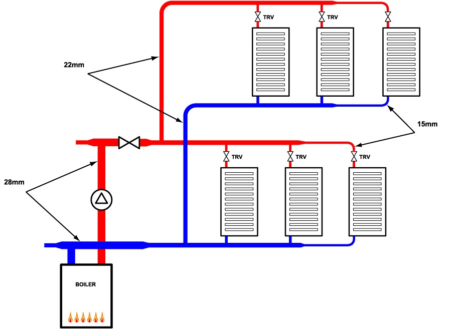 Схема монтажа радиатора отопления
