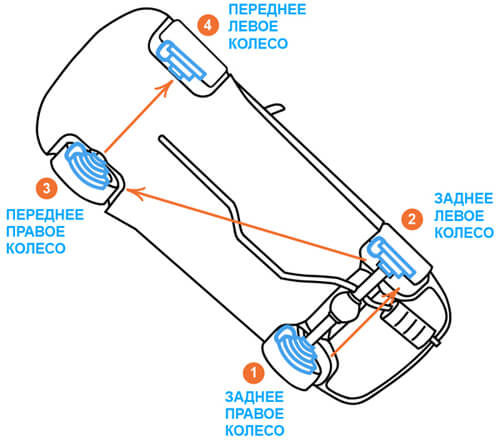 Как прокачать тормоза газели рядом с абс, как отрегулировать и настроить шины