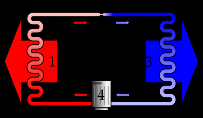 heat pump working principle