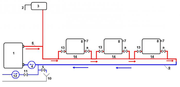 single-pipe heating system Leningrad