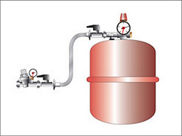 closed heating system