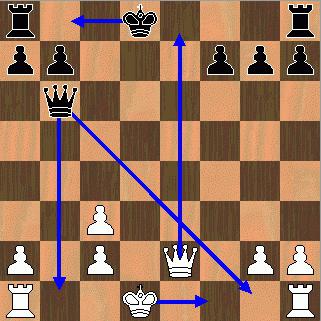 правила игры в шахматы рокировка
