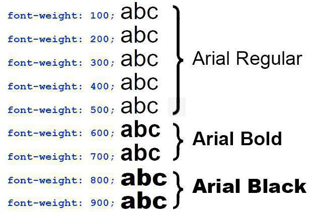  CSS Font weight 