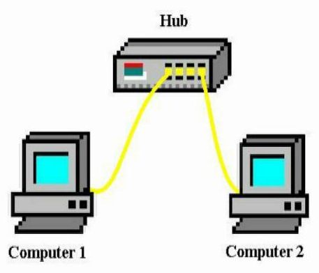 Как соединить два hdmi кабеля между собой